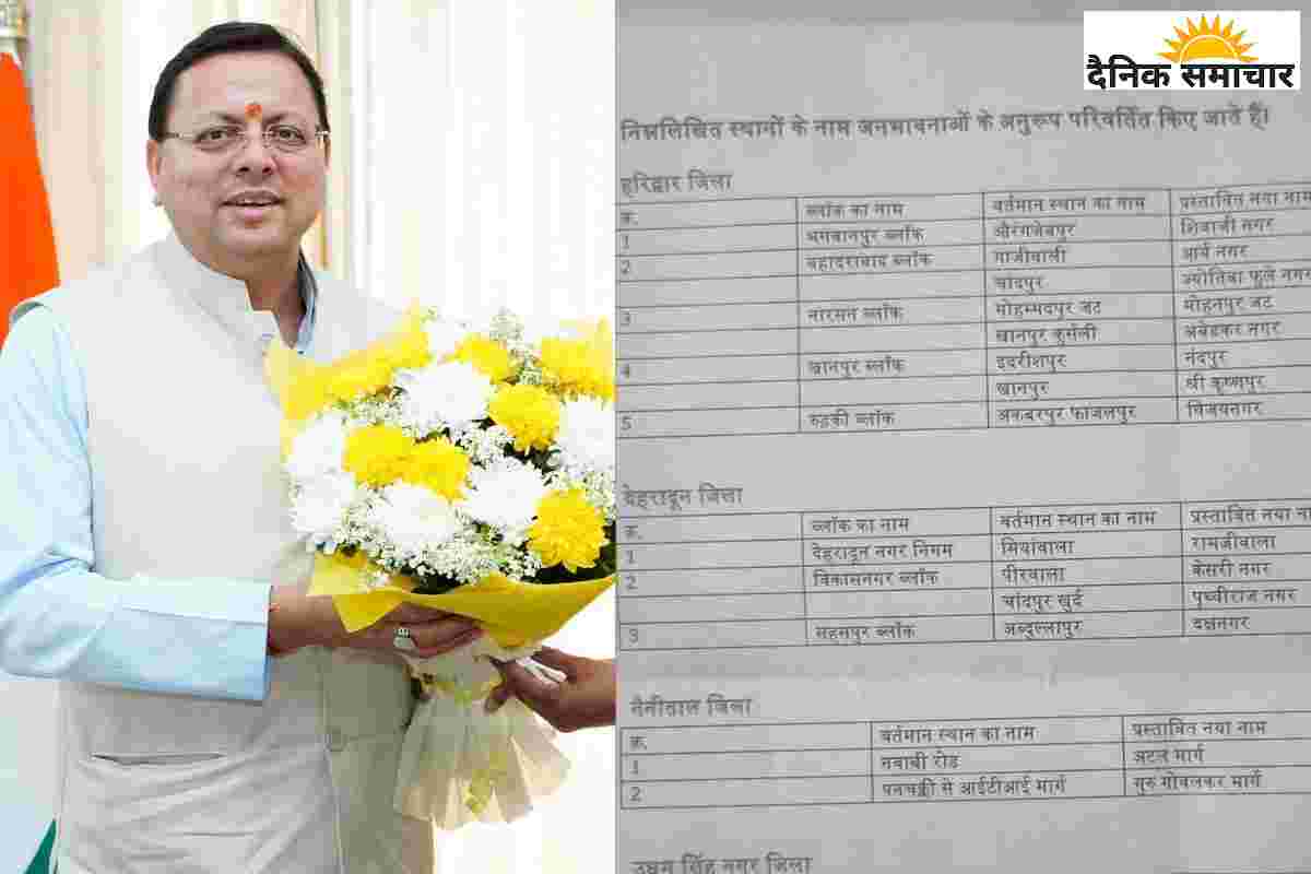 धामी ने बदल दिए कई शहरों के नाम, औरंगजेबपुर हो जाएगा शिवाजीनगर और मियांवाला..