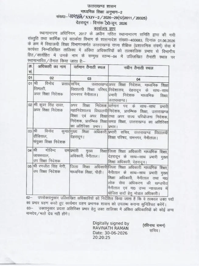 शिक्षा विभाग से मुकुल सती हुए सेवानिवृत्त, कई अधिकारियों की जिम्मेदारी में भी बड़ा फेरबदल